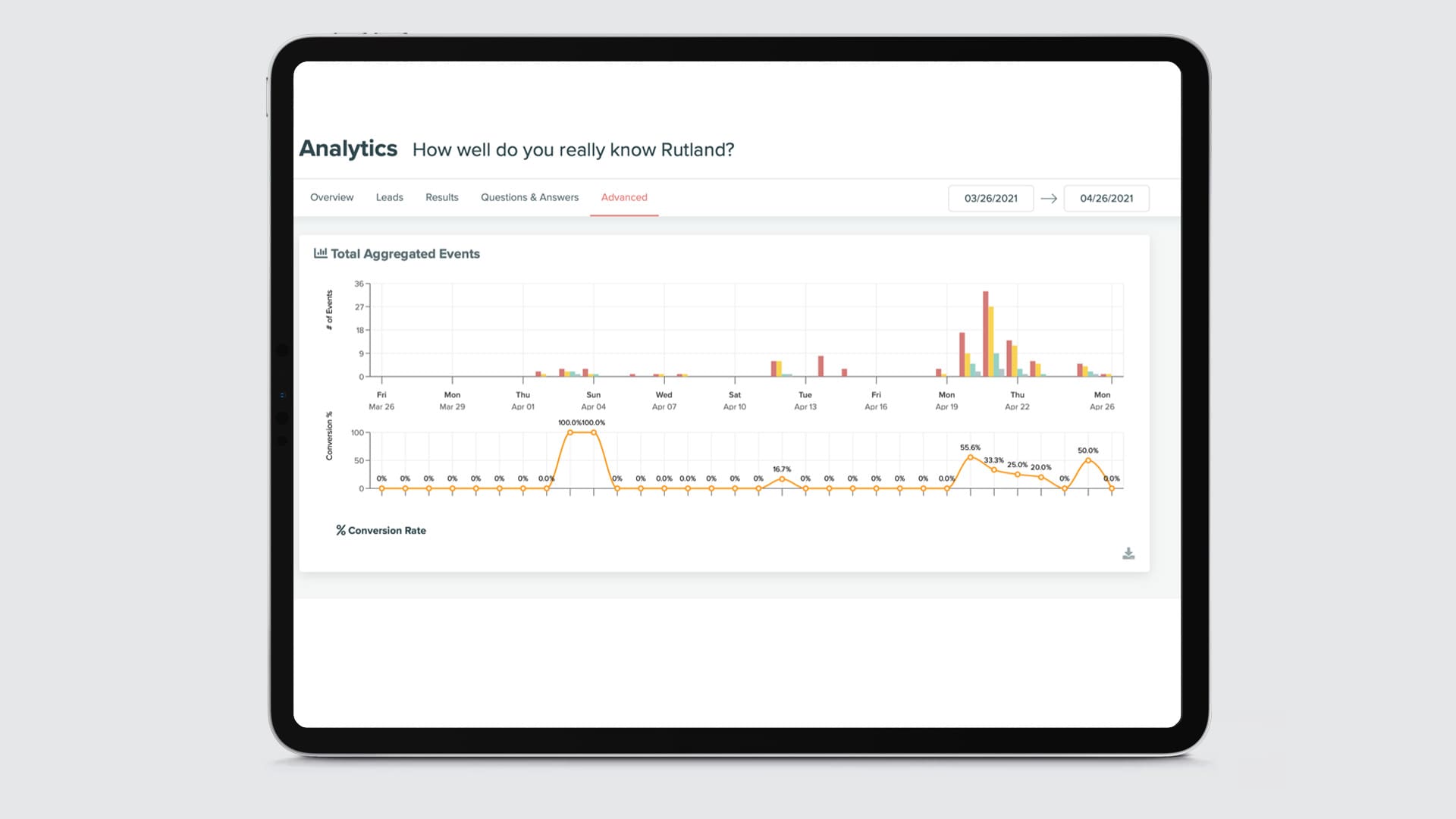 Rutland quiz analytics