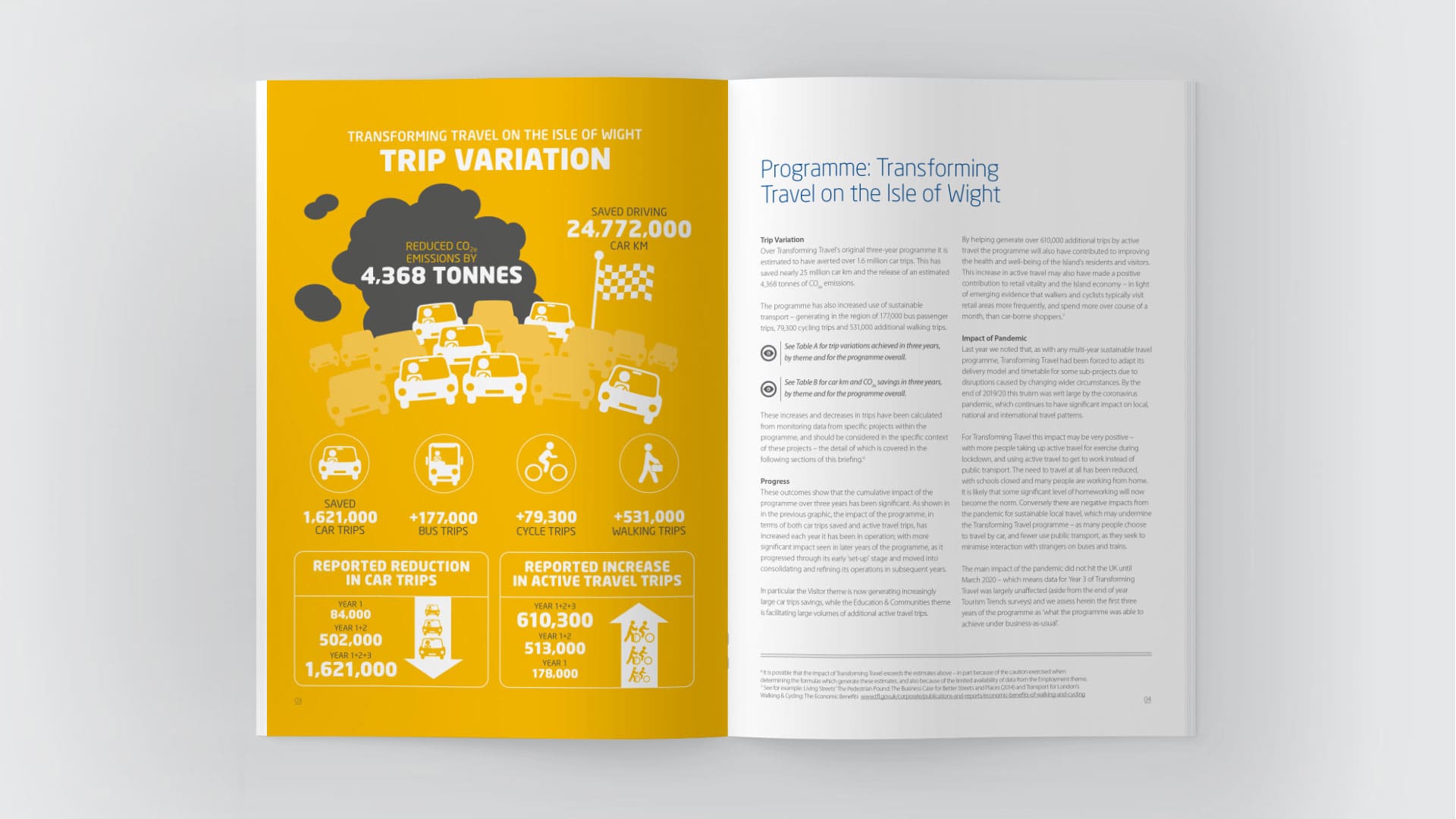 Transforming Travel in the Isle of Wight report design
