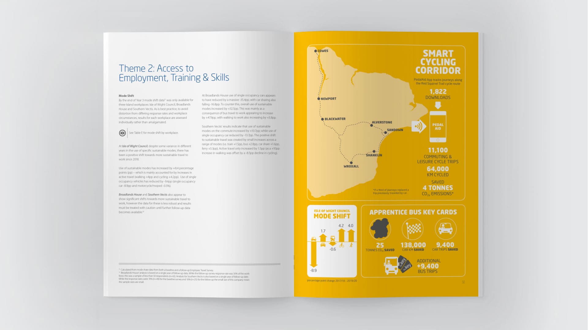 Transforming Travel in the Isle of Wight report design